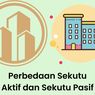 Perbedaan Sekutu Aktif dan Sekutu Pasif