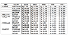 Mulai Berlaku Besok, Ini Daftar Terbaru Tarif Tol Cisumdawu