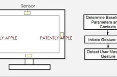 Apple Patenkan Sensor Gerak Mirip Kinect