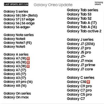 Bocoran perangkat Samsung yang kebagian update Android 8.0 Oreo.