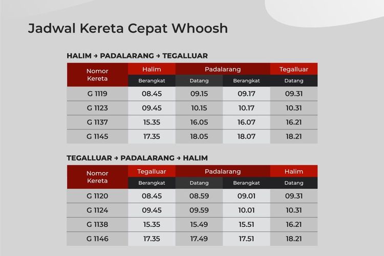 Jadwal kereta cepat Jakarta Bandung selama Whoosh Experience Program mulai 3 Oktober 2023 hingga pertengahan Oktober 2023.