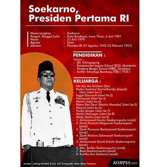 Soekarno, Presiden Pertama RI