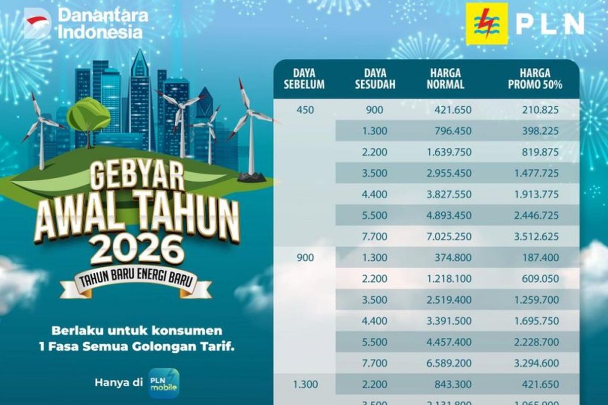 Diskon Tambah Daya Listrik 50 Persen Masih Berlaku, Simak Cara Klaimnya