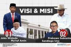 INFOGRAFIK: Melihat Visi Misi Jokowi-Ma'ruf dan Prabowo-Sandiaga