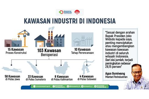 Pemerintah Fokus Bangun 19 Kawasan Industri Prioritas
