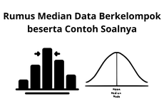 Rumus Median Data Berkelompok beserta Contoh Soalnya