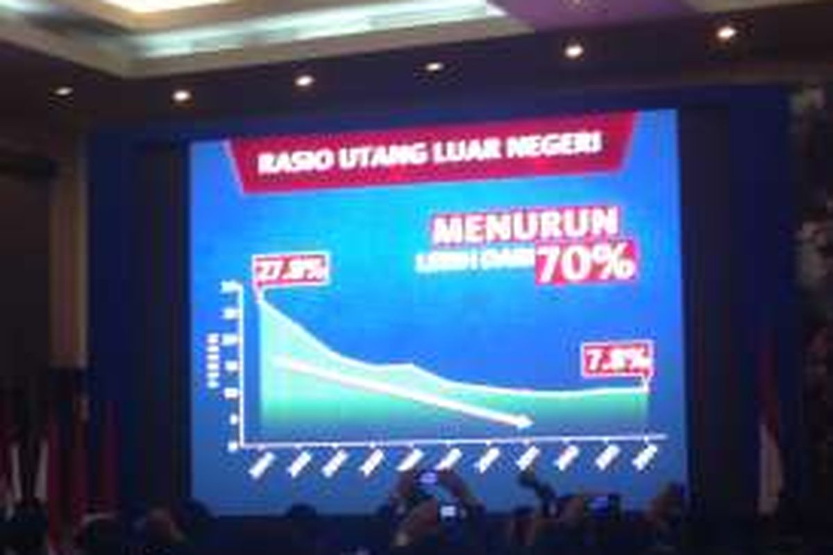 Paparan Ketua Umum Partai Demokrat Susilo Bambang Yudhoyono mengenai utang luar negeri yang disebut menurun lebih dari 70 persen. 