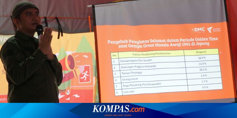 DMC Dompet Dhuafa Gelar Pelatihan Penanggulangan Bencana Berbasis Masjid di Sragen
