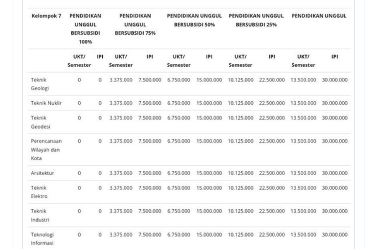 Biaya IPI UGM 2024