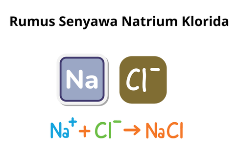Rumus Senyawa Natrium Klorida