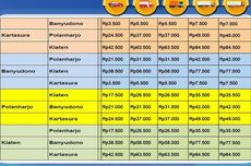 Rincian Tarif Tol Solo-Jogja Segmen Kartasura-Klaten Golongan I-V