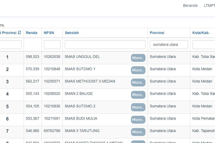 Tangkapan layar terkait SMA Terbaik di Sumatera Utara berdasarkan rerata nilai UTBK 2020.