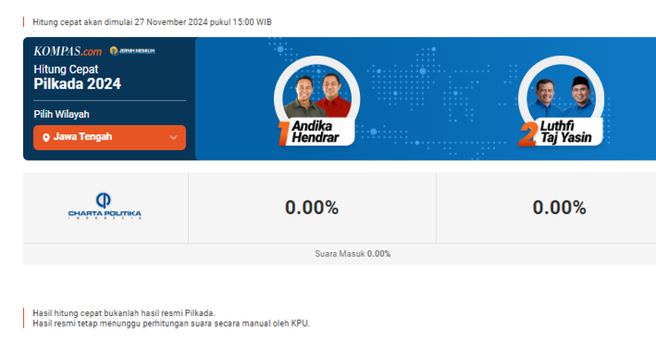 Hasil Quick Count Charta Politika Pilkada Jawa Tengah 2024, Data 61 Persen: Andika-Hendrar 41,98 Persen, Luthfi-Taj Yasin 58,02 Persen