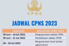 Ramai soal Penerimaan CPNS Dibuka Mulai 30 Juni 2023, Ini Kata BKN dan Kemenpan-RB