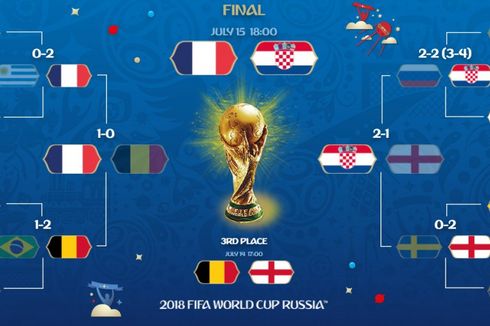 Jadwal Siaran Langsung Piala Dunia 2018, Malam Ini Belgia Vs Inggris