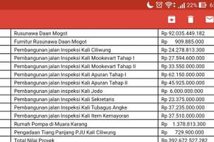 Daftar fasilitas umum (fasum) dan fasilitas sosial (fasos) yang sudah dibangun PT Agung Podomoro Land Tbk (APLN) dan diserahkan kepada Peemprov DKI Jakarta.