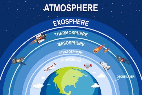 Mengenal Fungsi Troposfer dan Lapisan Atmosfer Bumi Lainnya