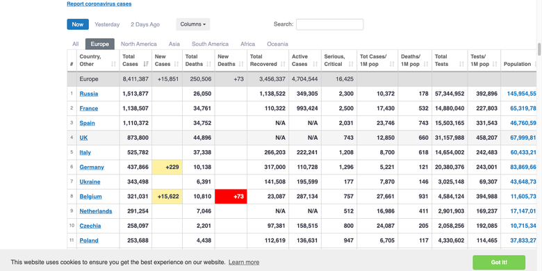 Tangkapan layar Worldometers kasus virus corona di Eropa