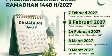 Kapan Awal Ramadhan 2027? Catat Prediksi Jadwal Puasa Ramadhan 1448 H