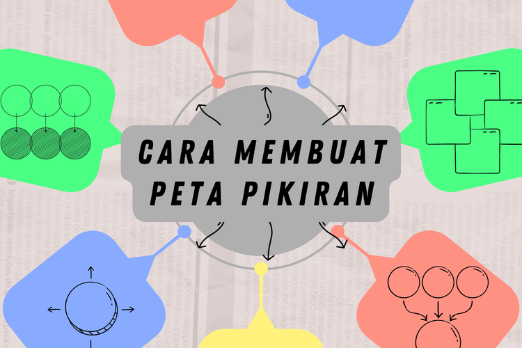 Peta pikiran merupakan cara menyajikan informasi dengan memetakan pokok-pokok informasi dengan bentuk diagram kata kunci. Jika ada perintah untuk tuliskan langkah-langkah membuat peta pikiran berdasarkan pengelompokan kata tanya, coba jawab seperti ulasan berikut ini: