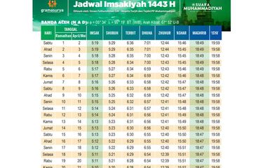 Tanggal berapa puasa 2022