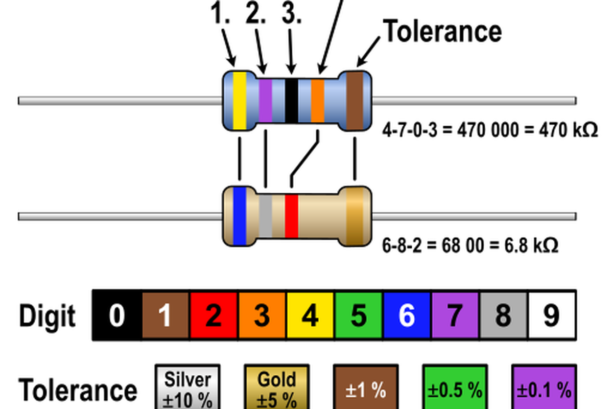 kode-warna-resistor-pengertian-tabel-dan-cara-membacanya