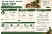 Bacaan Tasbih, Tahmid, Takbir, Tahlil Lengkap Tulisan Arab