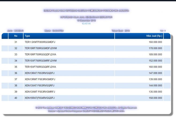 Tangkapan layar aplikasi online pelayanan Samsat DKI Jakarta memperlihatkan NJOP Xenia 1.5L
