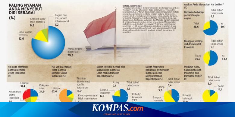 Bangga Menjadi Indonesia Halaman All Kompas Com
