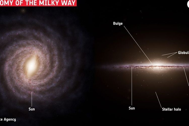 Dua Lengan Spiral Bima Sakti Ternyata Lebih Jauh dari yang Kita Kira