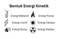 Macam-macam Bentuk Energi