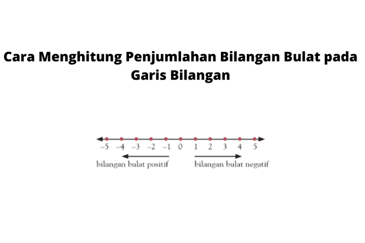 Bilangan bulat adalah bilangan yang terdiri atas bilangan bulat positif, bilangan nol, dan bilangan bulat negatif.