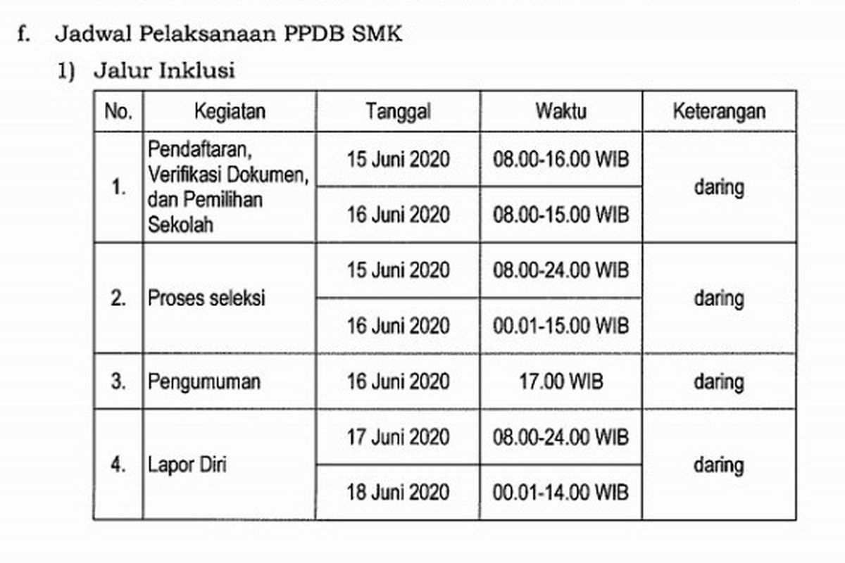 Jadwal PPDB SMK di DKI Jakarta.