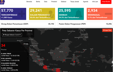 Update corona Indonesia 1 Juli 2020