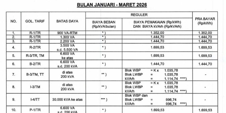 Tarif listrik PLN, tarif listrik 2026 Tarif listrik Februari 2026. Tarif listrik per kWh.