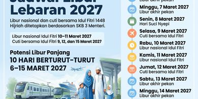 Libur Lebaran 2027: Ada Potensi Liburan 10 Hari, Cek Tanggal Merah dan Cuti Bersama