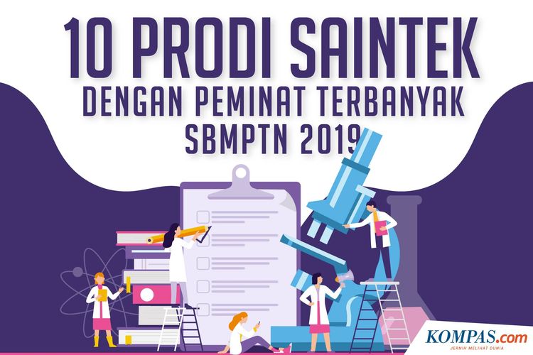 10 Profi Saintek dengan Peminat Terbanyak SNMPTN 2019