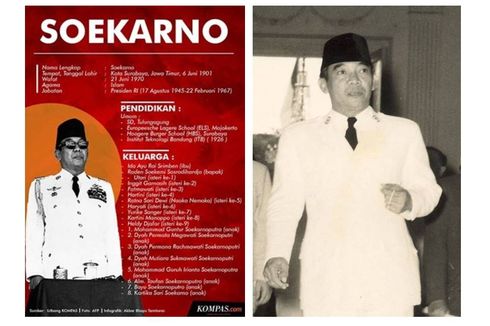 INFOGRAFIK Serial Presiden: Soekarno