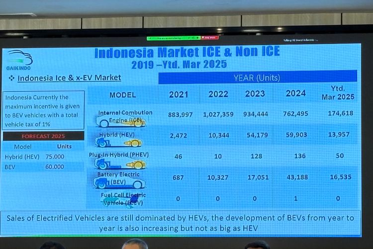Data penjualan mobil listrik