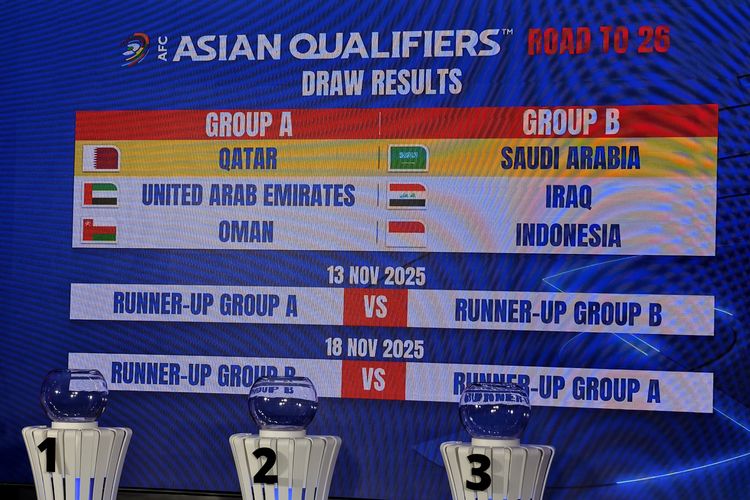 Jadwal Timnas Indonesia di Grup B Ronde 4 Kualifikasi Piala Dunia 2026