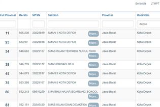 7 SMA Terbaik di Depok dan Bogor Berdasarkan Nilai UTBK 2020