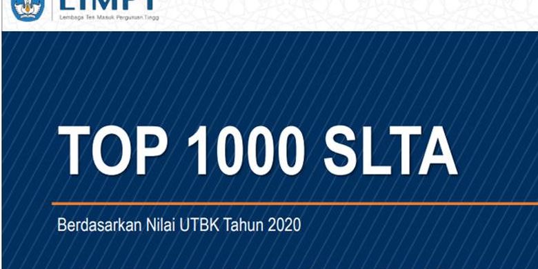 SMA Terbaik di Jakarta Selatan, Jakarta Barat, Jakarta Utara Berdasar Nilai  UTBK 2020 Halaman all - Kompas.com