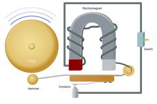 Penerapan Elektromagnet dalam Sehari-hari