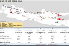 Simak, Laporan Progres Pembangunan Tol Selain Trans Jawa