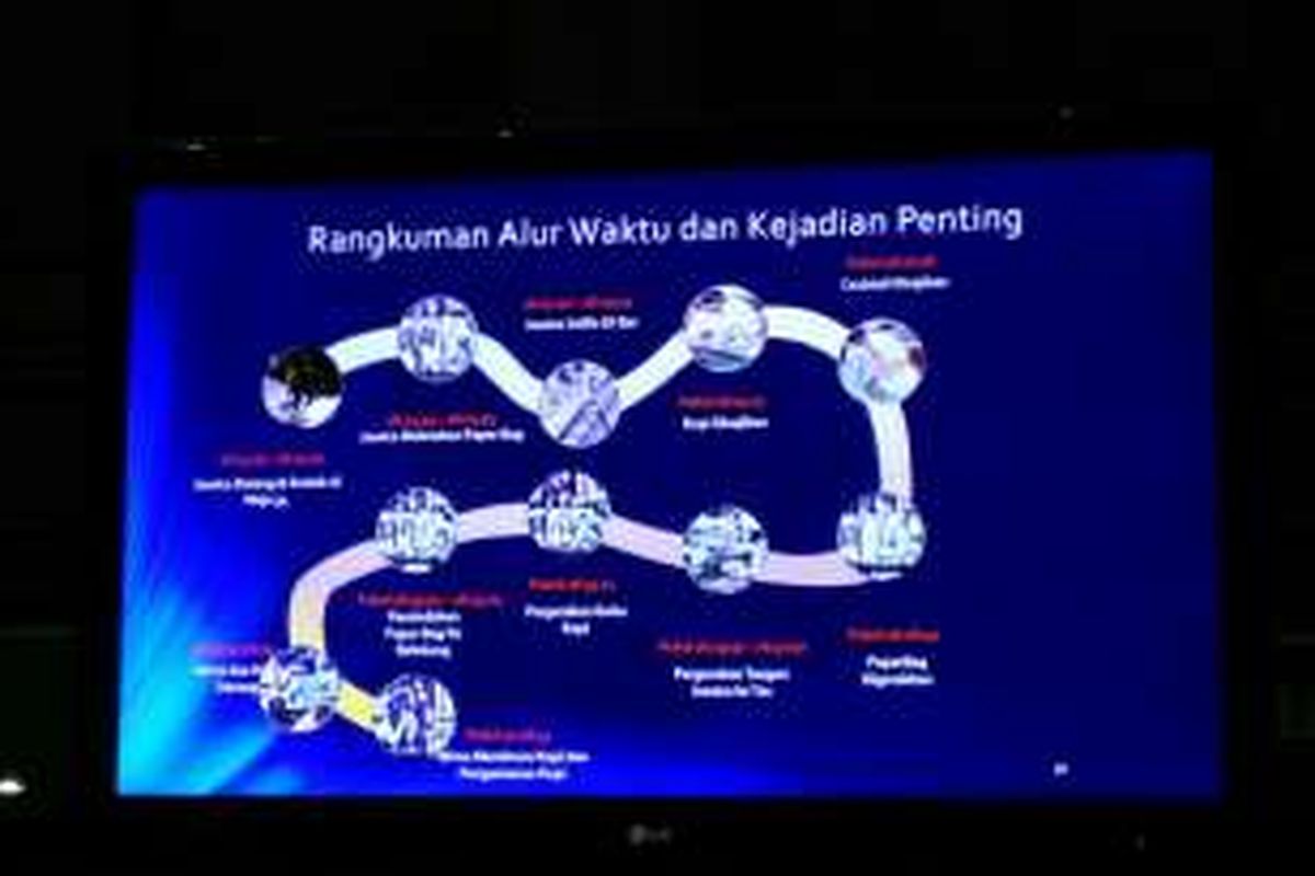 Ahli digital forensik Christopher Harihman Rianto menunjukkan sebelas momen yang dinilai penting pada kasus kematian Wayan Mirna Salihin yang terekam CCTV dalam persidangan di Pengadilan Negeri Jakarta Pusat, Rabu (10/8/2016).