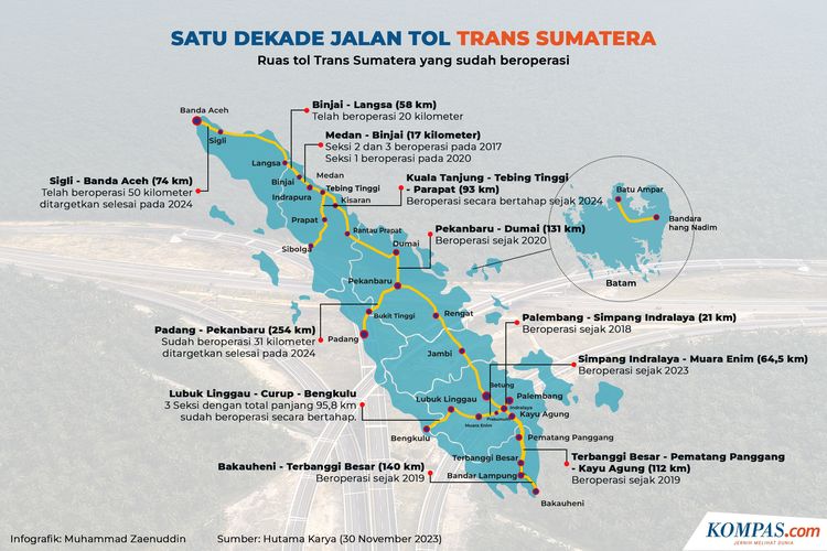 Infografik: Ruas tol Trans Sumatera yang sudah beroperasi.
