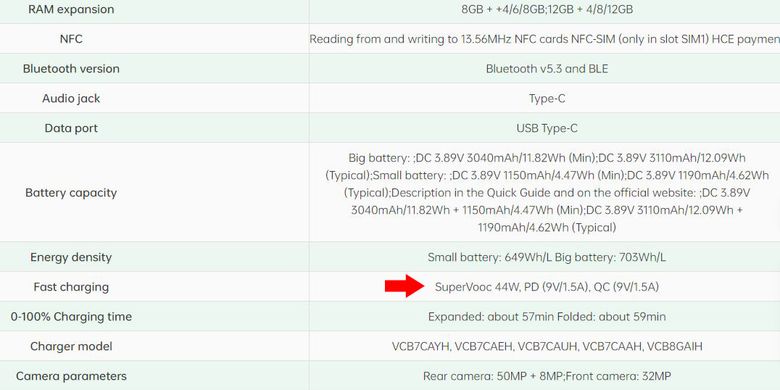 Keterangan fast charging di daftar spesifikasi ponsel di situs resmi pembuatnya.