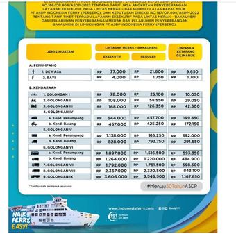 Berikut info Pelabuhan Merak Bakauheni terkait dengan harta tiketnya. Di mana harga tiket kapal di Pelabuhan Merak Banten disesuaikan dengan jenis kendaraan. 