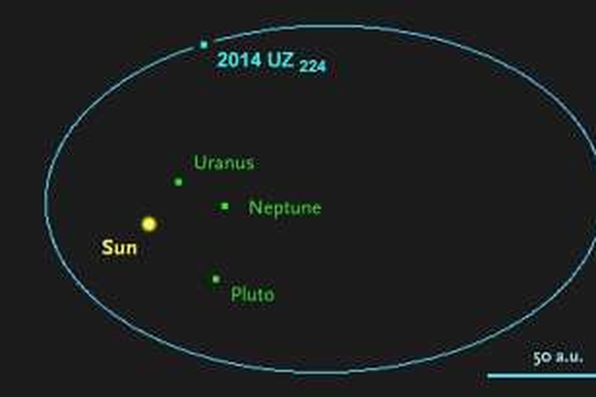 Ilustrasi letak 2014 UZ224 di tata surya.