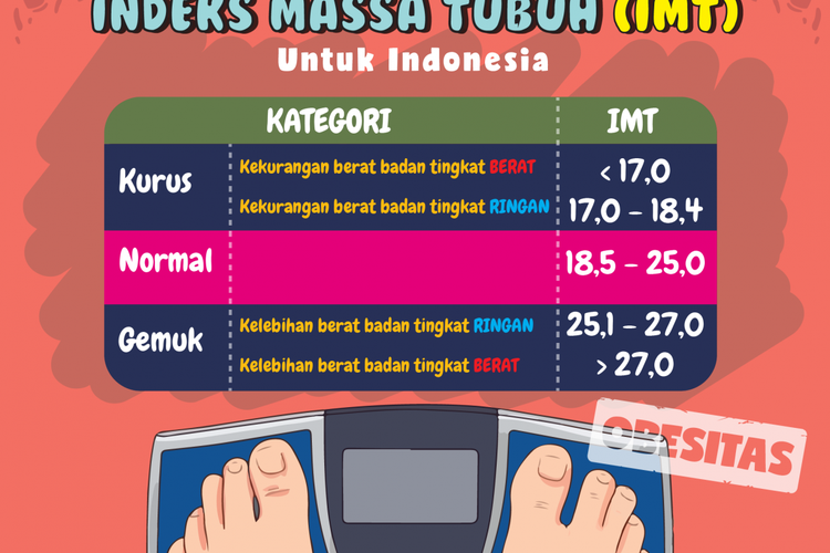 Tabel yang dikeluarkan oleh Kemenkes RI